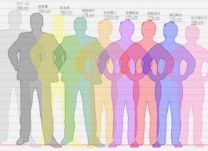 21最新 Snow Manの身長順はコチラ 身長差がわかる画像や平均も Johnny S News 21最新 Snow Manの身長順はコチラ 身長差がわかる画像や平均も Johnny S News