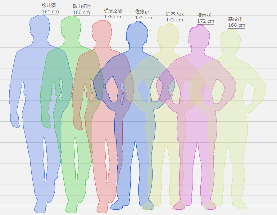 Impactors メンバーを身長順に紹介 恋人との理想の身長差はこちら Johnny S News