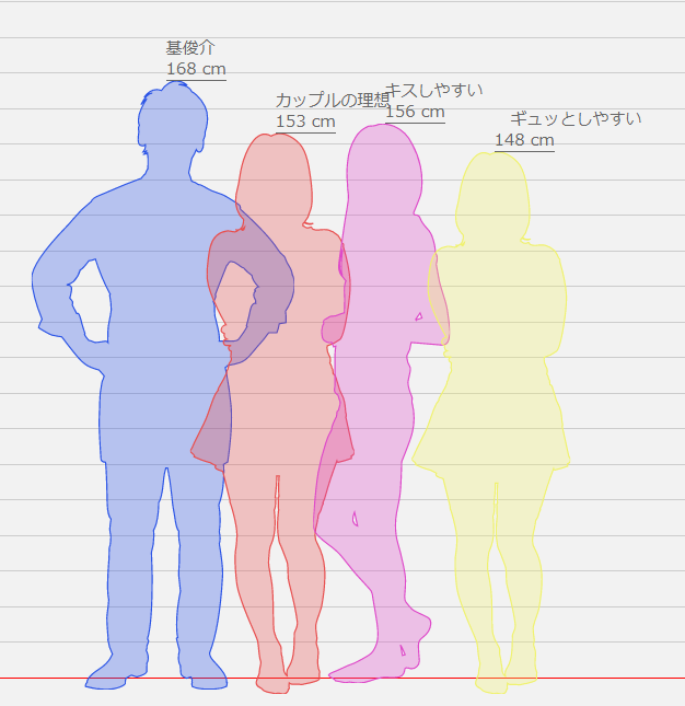 Impactors メンバーを身長順に紹介 恋人との理想の身長差はこちら Johnny S News